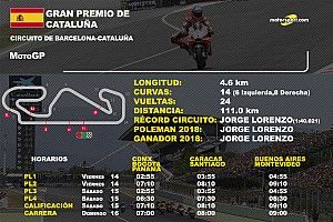 Horarios y datos del GP de Cataluña de MotoGP
