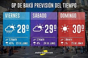 La previsión meteorológica para el GP de Azerbaiyán 2017 de F1