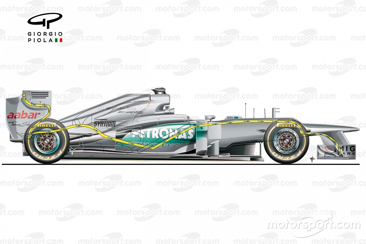 Soluzioni vietate come il DAS: F-duct anteriore Mercedes
