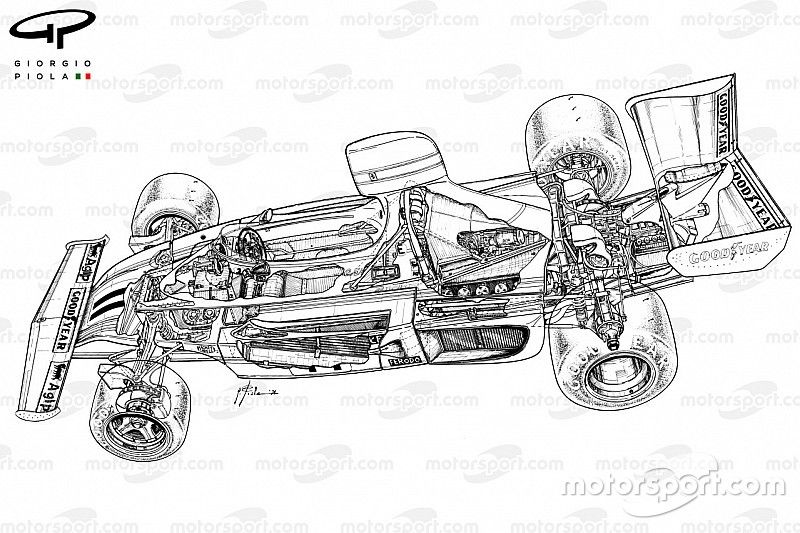 Ferrari 312B3 1974 detailed overview