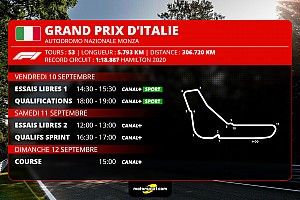GP d'Italie F1 - Programme TV et guide d'avant-course