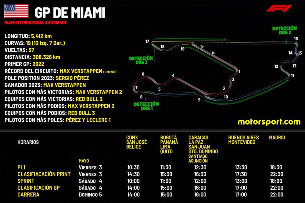 Horarios para el Gran Premio de Miami F1 2024