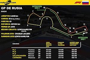 Horarios para Latinoamérica del GP de Rusia F1