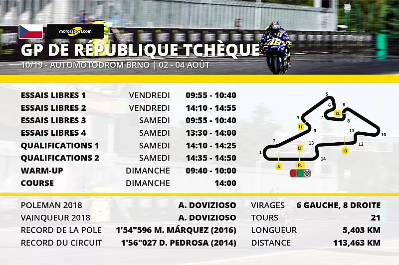 Le programme du Grand Prix de République Tchèque