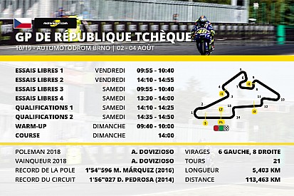 Le programme du GP de République Tchèque