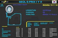 Horarios para el Seúl ePrix I y II