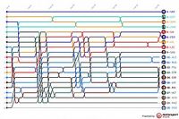 GP de Austria F1: Timeline vuelta por vuelta