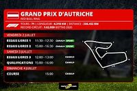GP d'Autriche - Programme TV et guide d'avant-course
