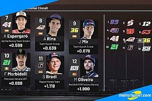 MotoGP: la griglia di partenza del GP di Doha