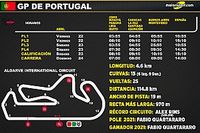 Horarios del GP de Portugal MotoGP