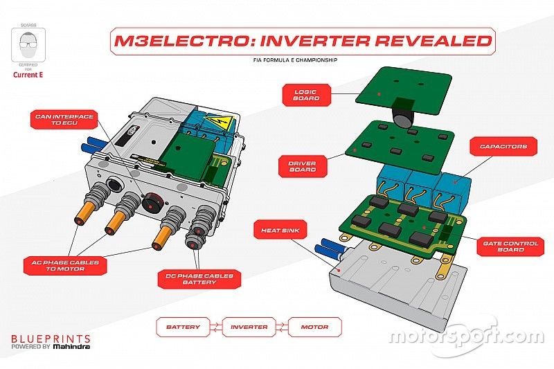 Inversor M3Electro