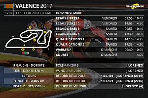 Le programme du Grand Prix de Valence