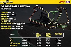 Horarios y datos GP de Gran Bretaña F1