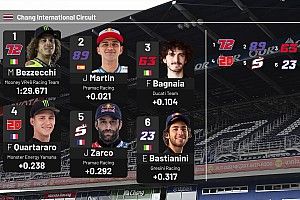 Video MotoGP | La griglia di partenza del GP della Thailandia