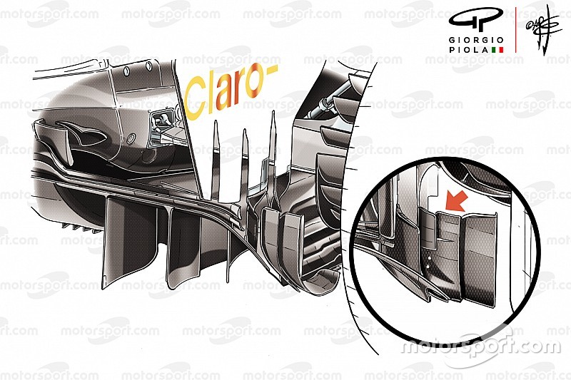 Technique - Comment Sauber a retrouvé le milieu de grille