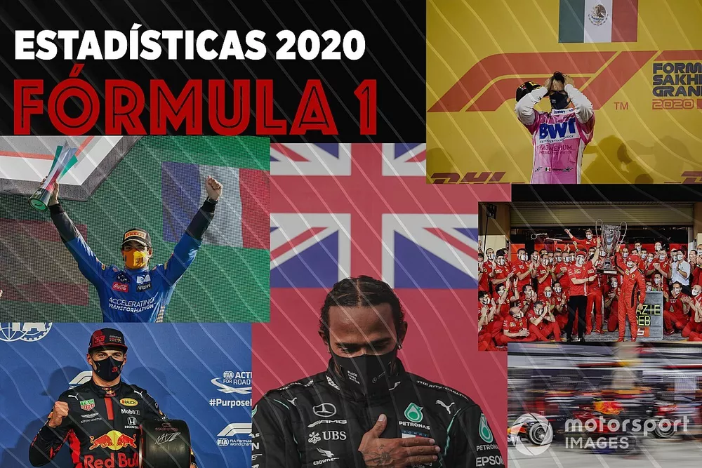 Estadísticas F1 2020