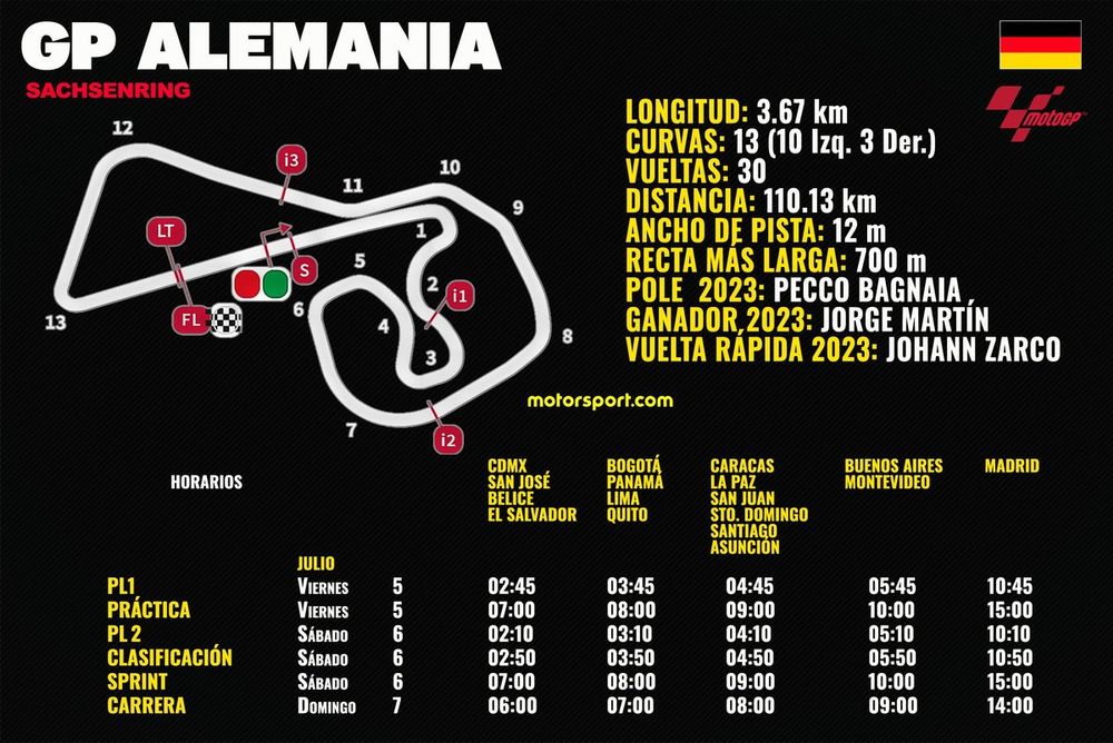 Horarios GP de Alemania MotoGP 2024