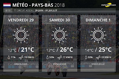 Météo - Attention, événement : le soleil est au rendez-vous