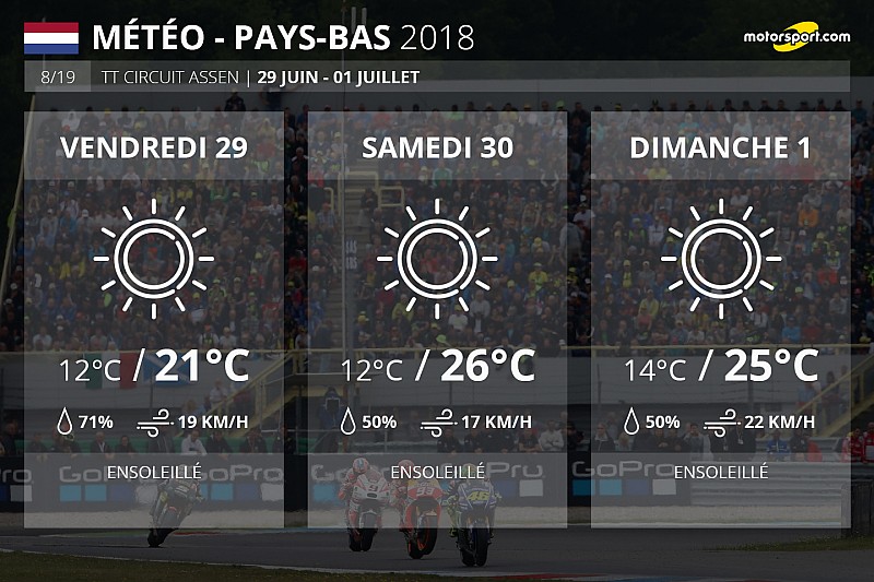 Météo - Attention, événement : le soleil est au rendez-vous