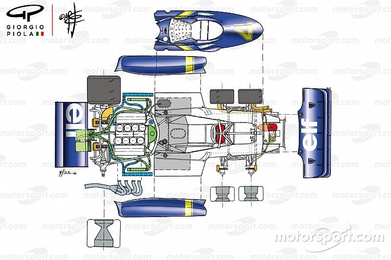 Giorgio Piola’s F1 tech decades: The rock and roll 1970s