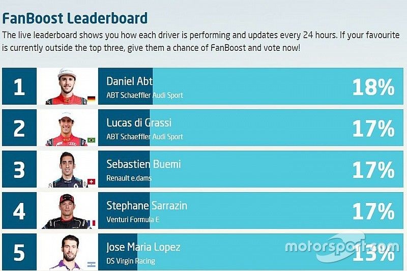 Ora è il team ABT a dominare il FanBoost marocchino!