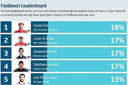 Ora è il team ABT a dominare il FanBoost marocchino!