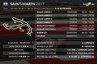 Le programme du Grand Prix de Saint-Marin