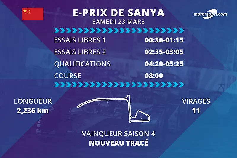 Le programme de l'E-Prix de Sanya