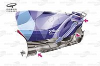 AN&Aacute;LISE: O que est&aacute; por tr&aacute;s de sidepod inovador da Williams na F1