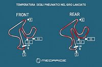 Simulazione MotoGP: a Jerez stress sulle gomme di 60 gradi!