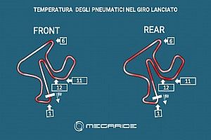 Simulazione MotoGP: a Jerez stress sulle gomme di 60 gradi!
