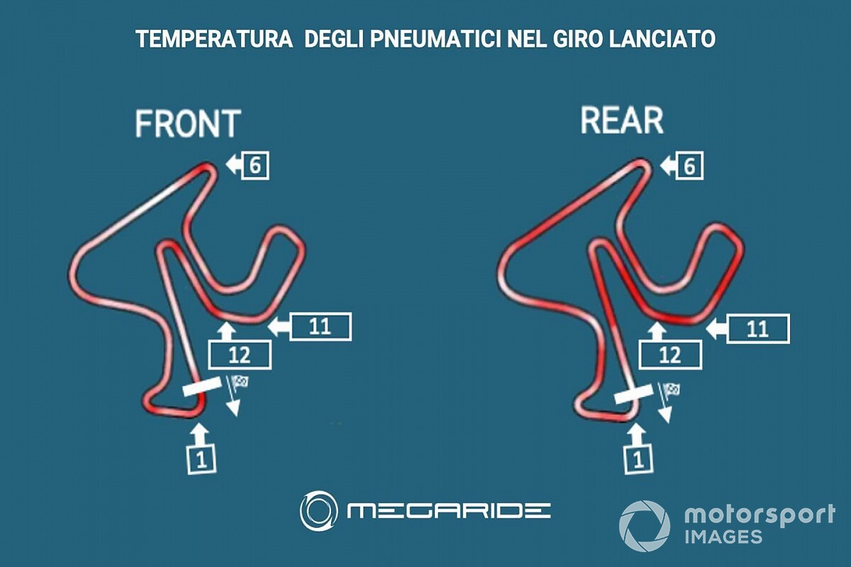 Simulazione MotoGP: a Jerez stress sulle gomme di 60 gradi!