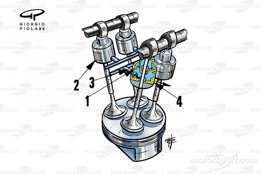 Valvola motore pneumatico