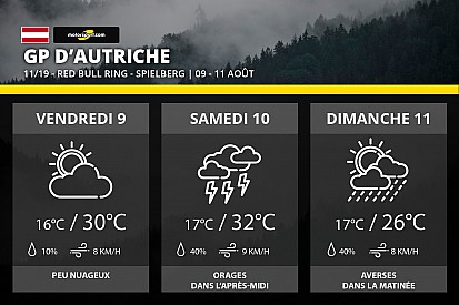Météo - Risque d'orages sur le GP d'Autriche