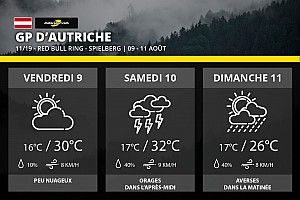 Météo - Risque d'orages sur le GP d'Autriche