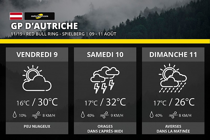 Météo - Risque d'orages sur le GP d'Autriche
