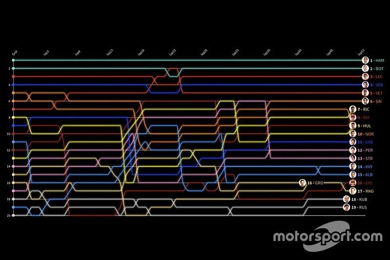 Veja a linha do tempo do GP da França de Fórmula 1