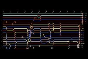 Veja a linha do tempo do GP da França de Fórmula 1
