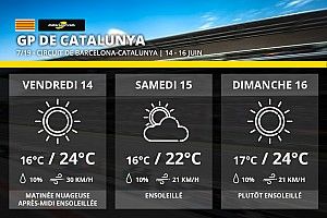 Météo - Le soleil au rendez-vous en Catalogne