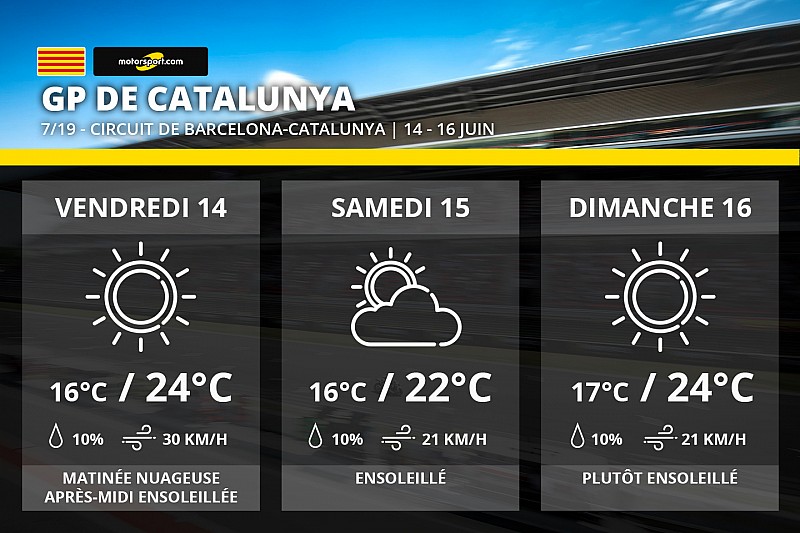 Météo - Le soleil au rendez-vous en Catalogne