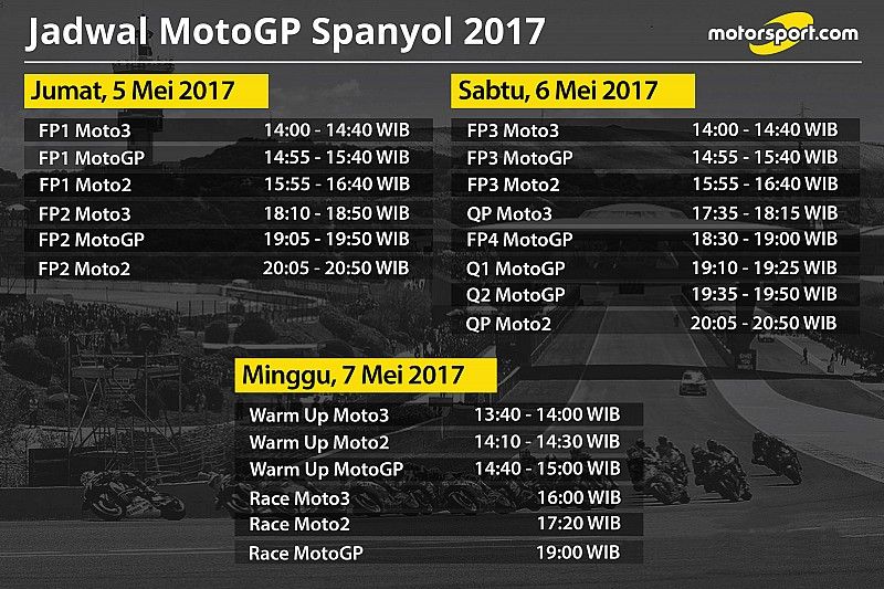 Jadwal MotoGP Spanyol 2017