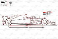 Осталось 2 миллиметра. Ferrari удлинила машину до уровня Mercedes