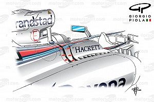Tech analysis: F1's battleground in staying cool