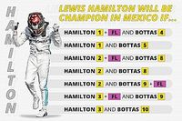 How Hamilton can win his sixth F1 title today