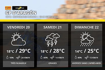 Météo - Orages en vue à Alcañiz