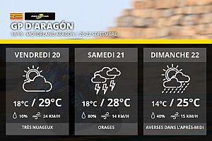 Météo - Orages en vue à Alcañiz
