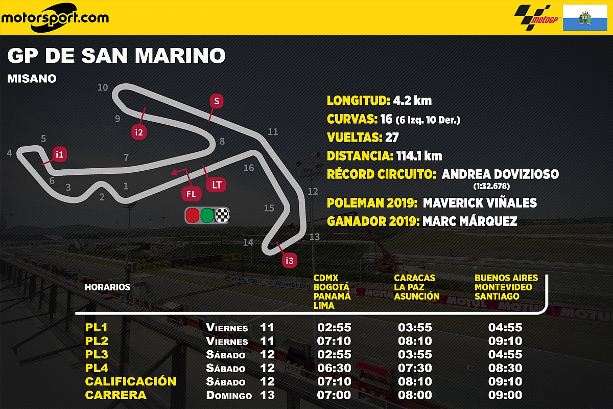 Horarios para Latinoamérica del GP de San Marino MotoGP