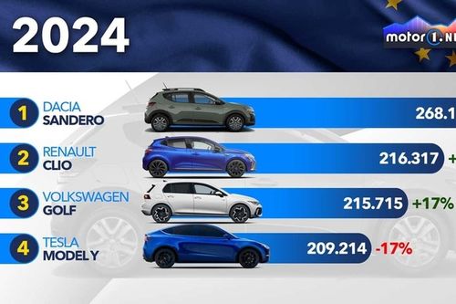 Los coches m&aacute;s vendidos en Europa en 2024: la clasificaci&oacute;n final