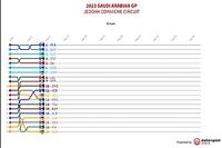 GP de Arabia 2023: Timeline vuelta por vuelta