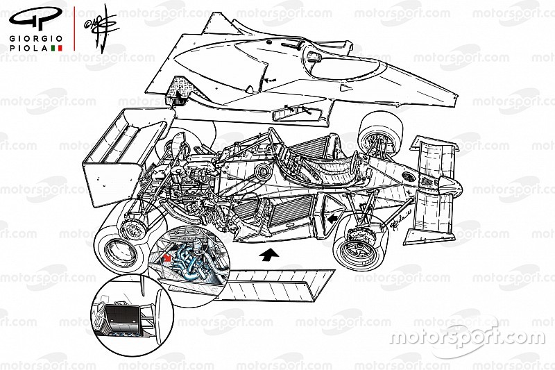 Giorgio Piola’s F1 tech decades: The big bang 1980s, part one